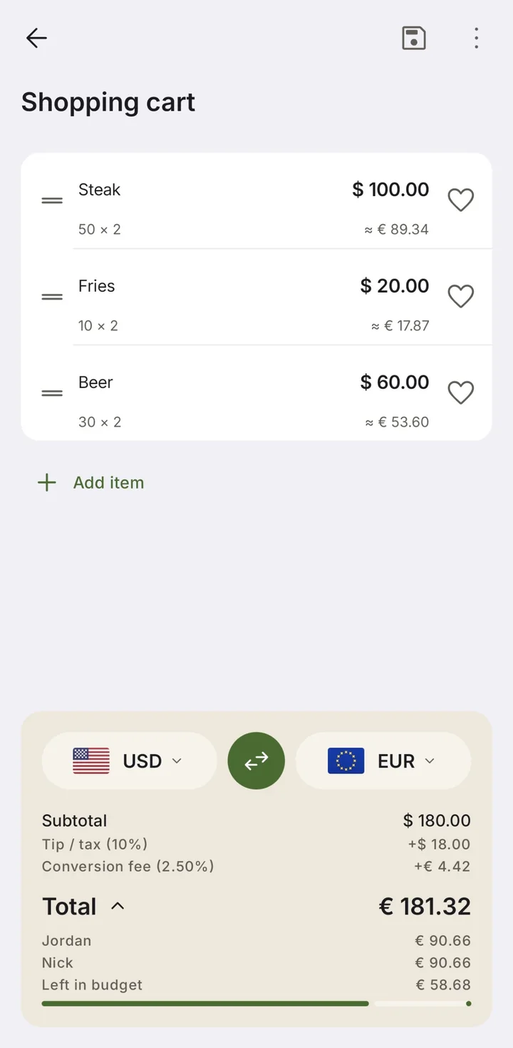 A shopping cart: steak, fries and beer in dollars and euros, a 10% tip, a 2.50% conversion fee, 181.32 euros in total, split between Jordan and Nick, 58.68 left in the budget.
