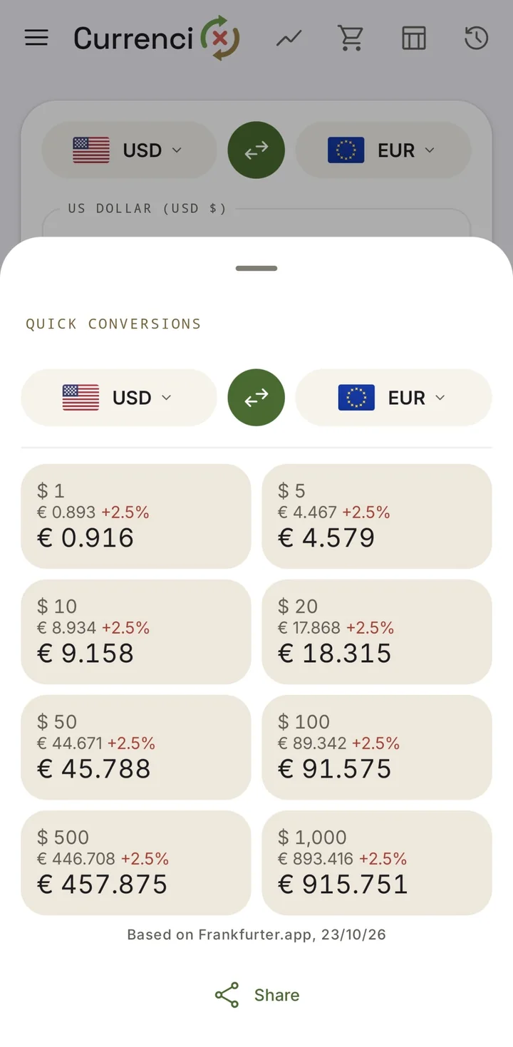 Quick conversions: 1 to 1,000 dollars in euros, each with the 2.5% fee counted in, based on Frankfurter.app.